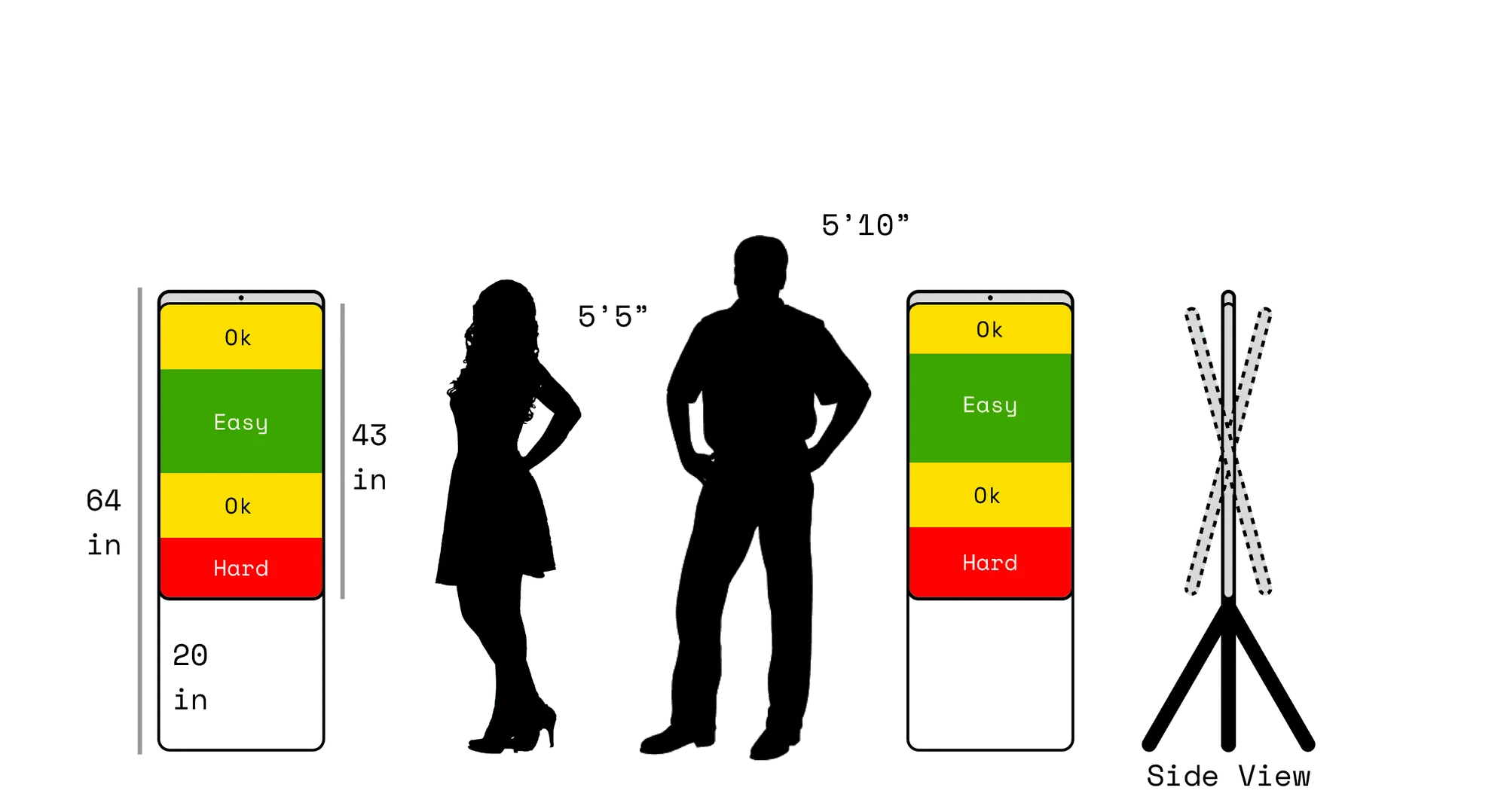 An ergonomic study mapping easy, ok, and hard reach zones on a mirror-sized vertical screen against two human heights, with a side view of the easel