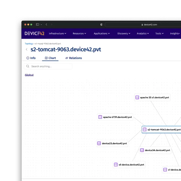 Modernizing IT Management project visual